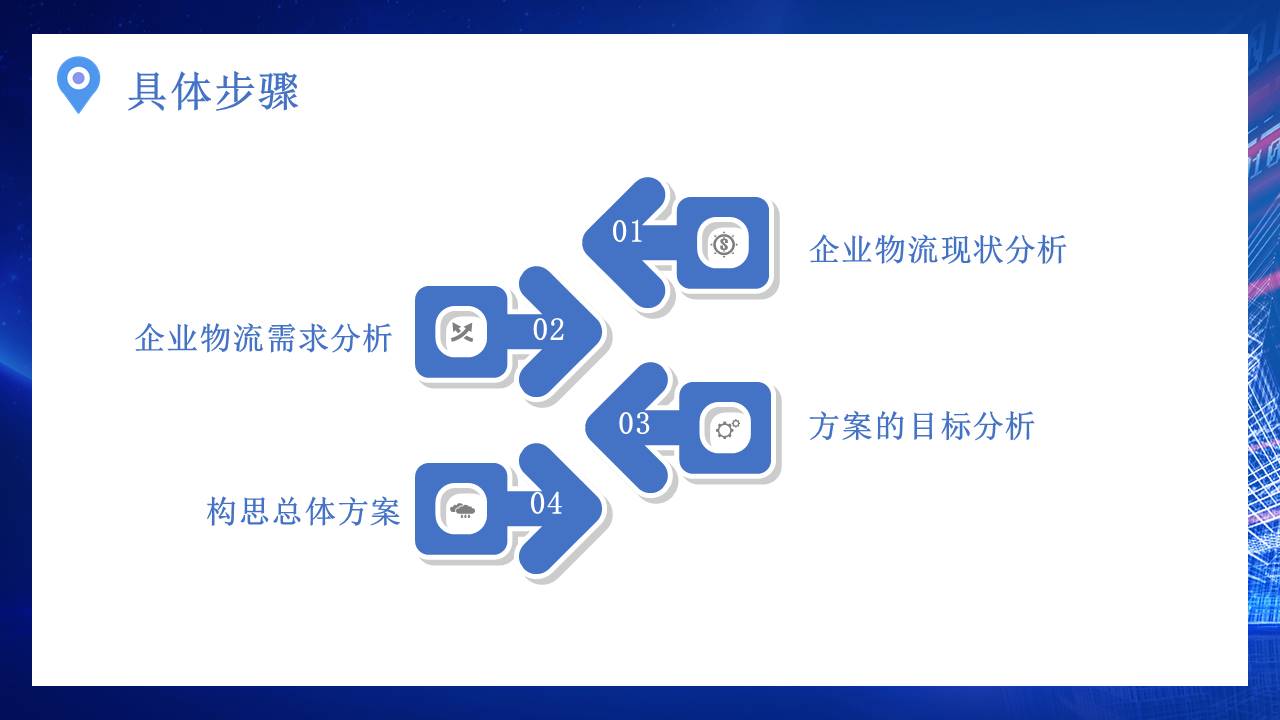 物流行业 (23).pptx